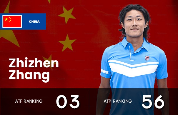 Zhizhen Zhang