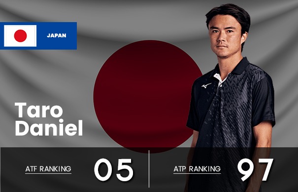 Taro Daniel